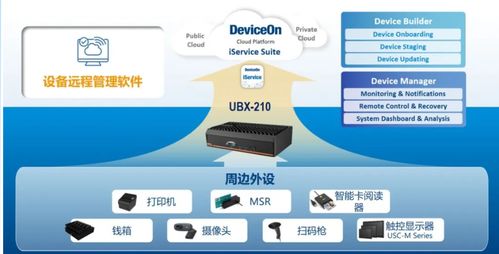 多重功能，无限可能 UBX 210边缘计算机重磅上市，引领智能机房维护服务新纪元