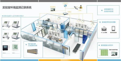 佐格为北京市疾控中心温湿度监测系统提供全面升级维护服务，筑牢计算机房稳定运行基石